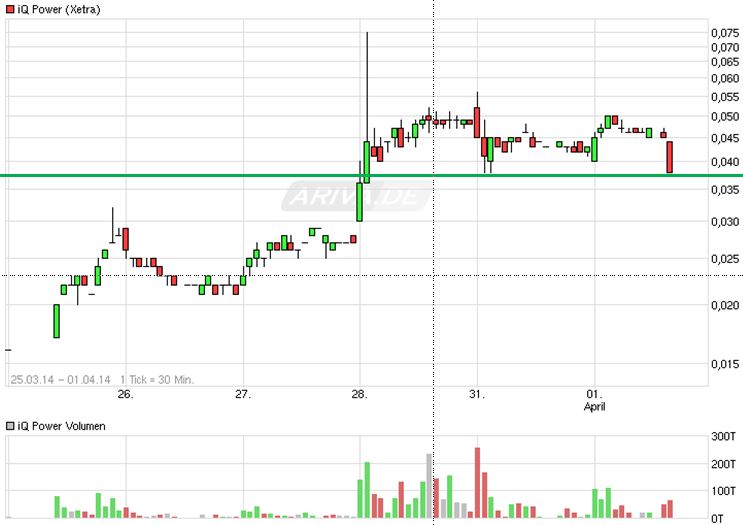 Zukunft gesichert! 710316