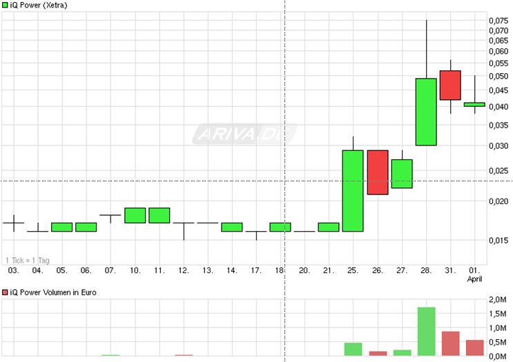 Zukunft gesichert! 710324