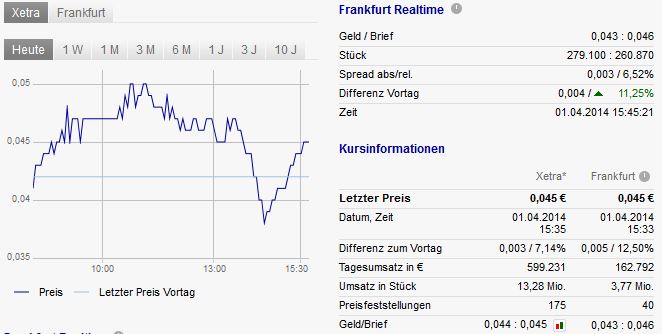 Zukunft gesichert! 710333