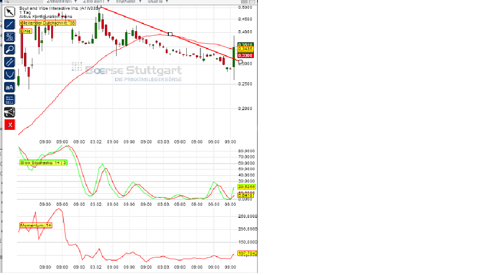 SOUL+VIBE INTERACT hier kann es bald los gehen ... 710389