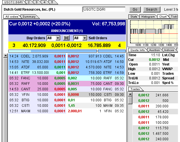 $$-OTC Trader Gruppe-$$ 711089