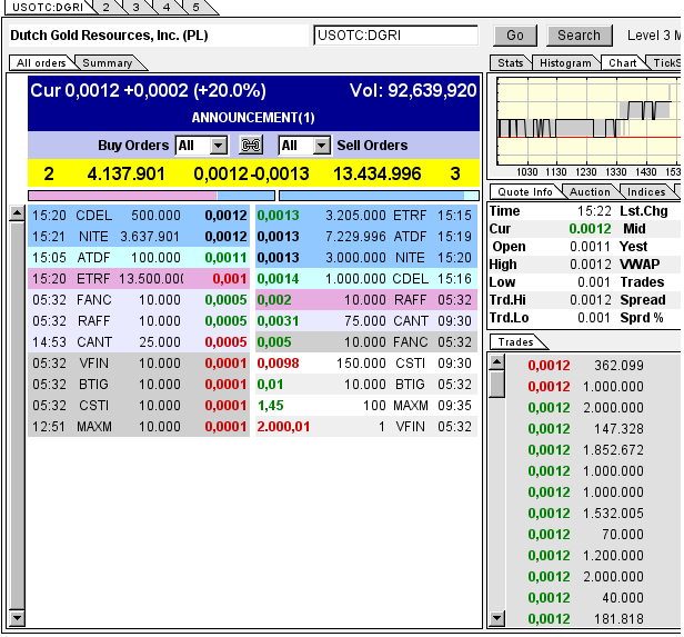 $$-OTC Trader Gruppe-$$ 711097