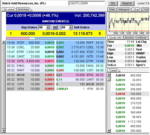$$-OTC Trader Gruppe-$$ 711418