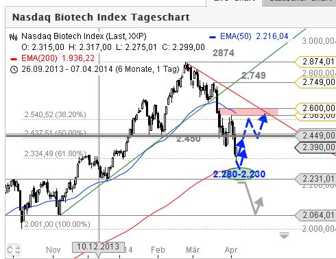 Ariad Pharma on the Top 711916