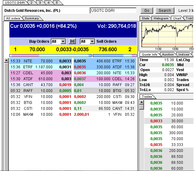 DGRI Financial Services for the Medical Marijuana 712045