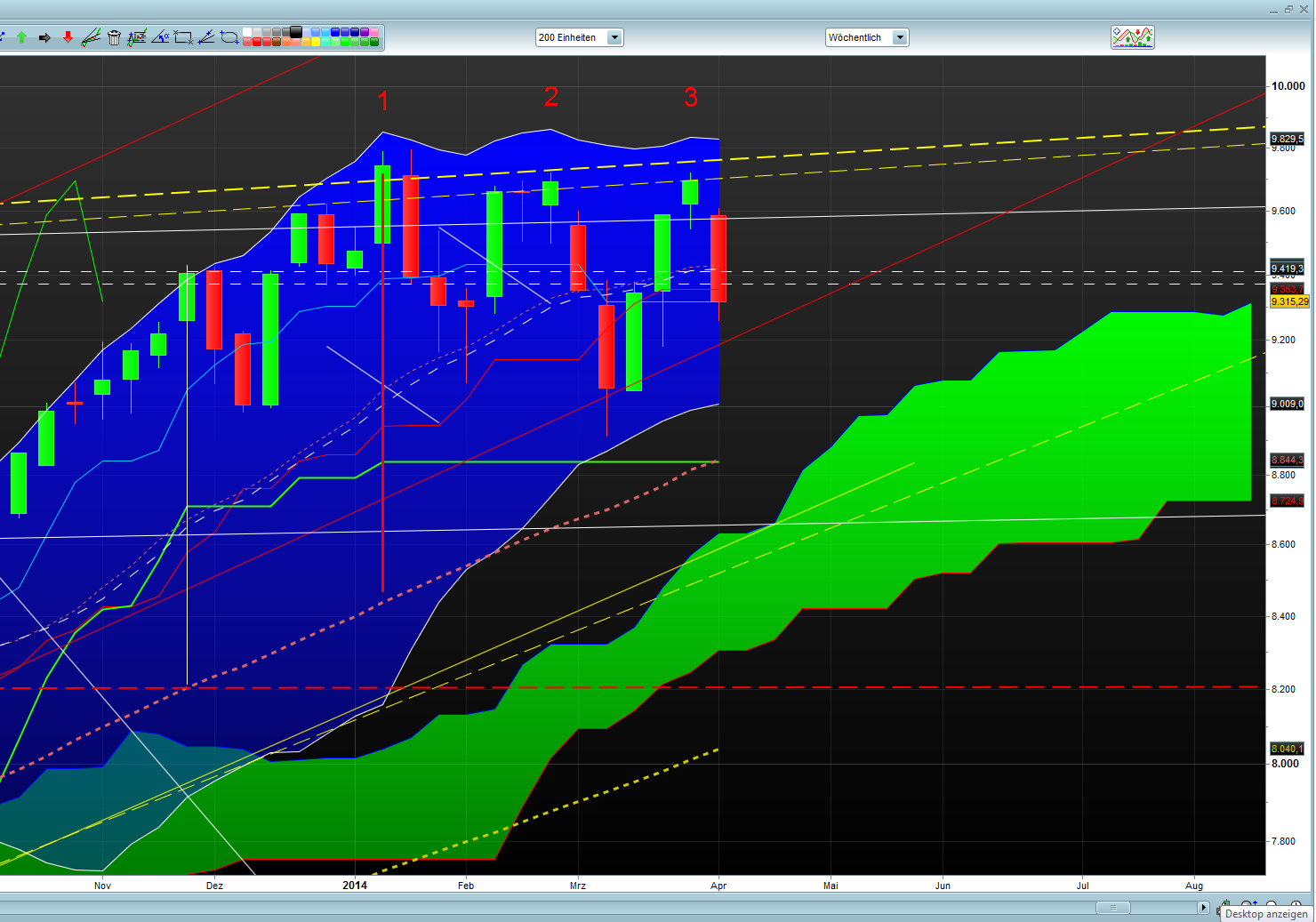 Banken in der Eurozone 713861