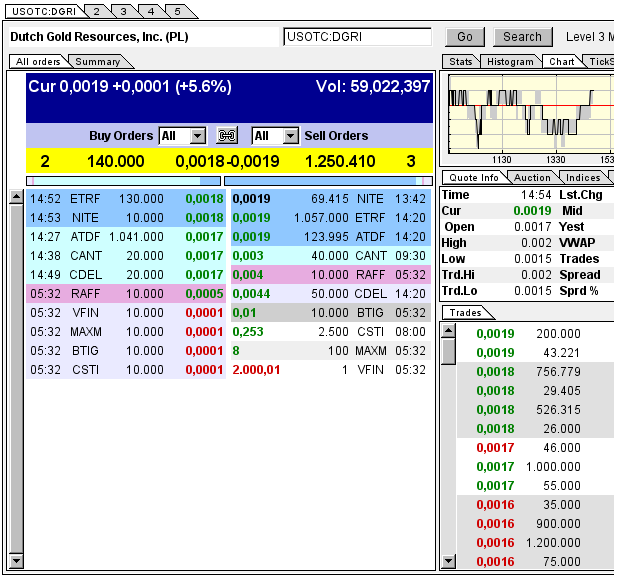 DGRI Financial Services for the Medical Marijuana 714368