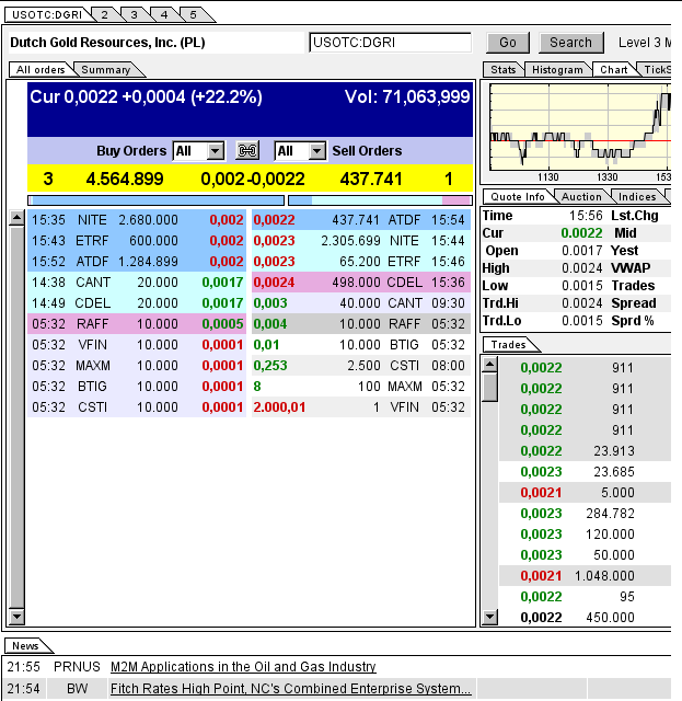 $$-OTC Trader Gruppe-$$ 714391