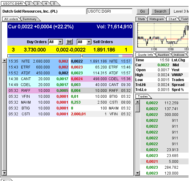 DGRI Financial Services for the Medical Marijuana 714392