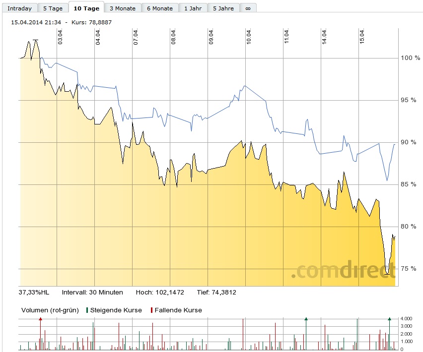 Ariad Pharma on the Top 714745
