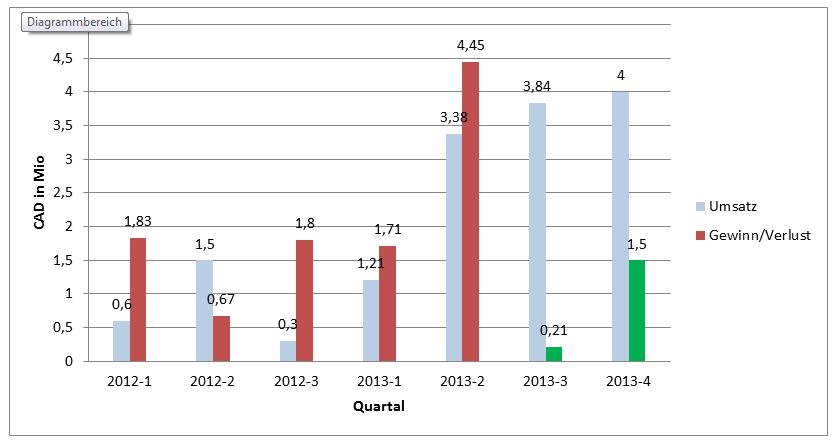 Eight Solutions (vorm. GENER8) 715620