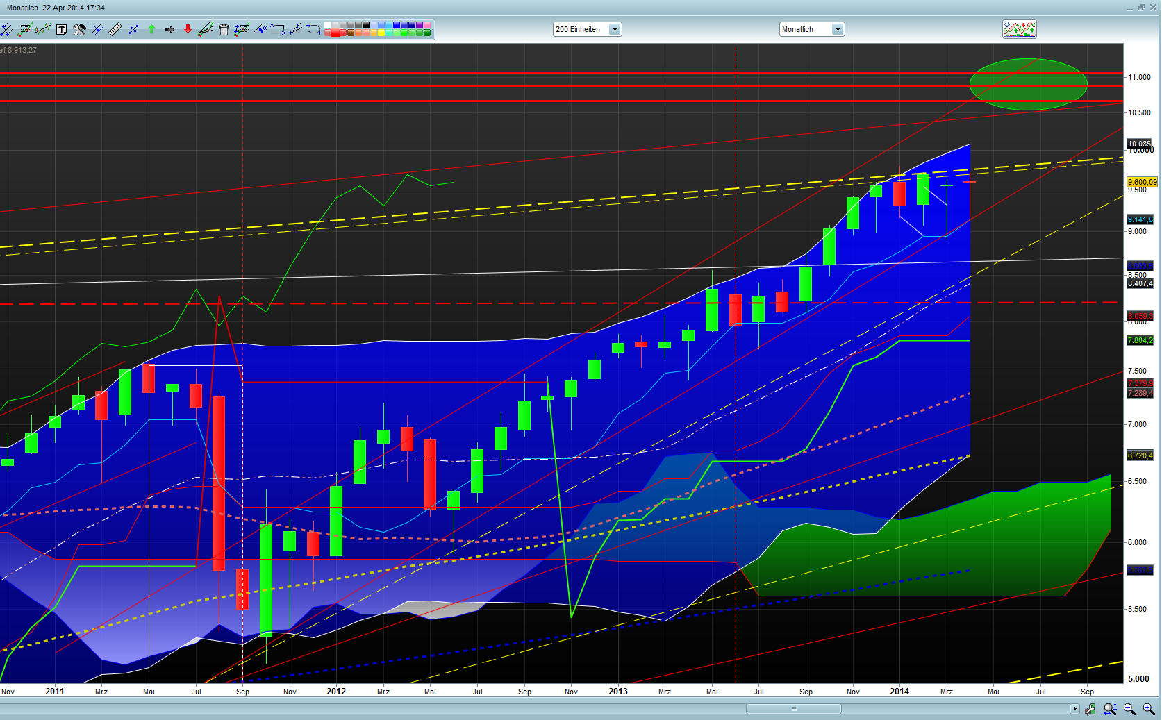 Banken in der Eurozone 716362