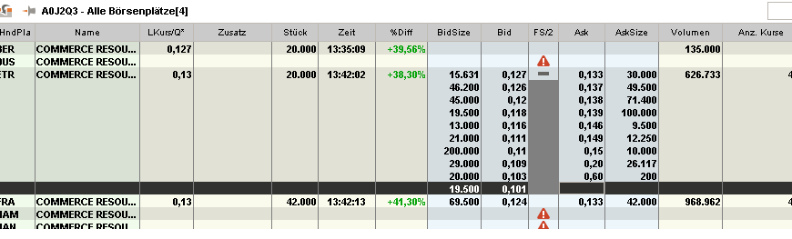 Commerce Resources läuft und läuft 716665