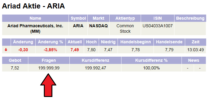 Ariad Pharma on the Top 716988