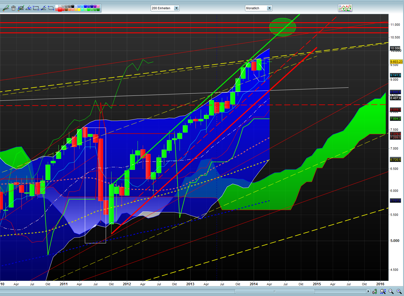 Banken in der Eurozone 719208