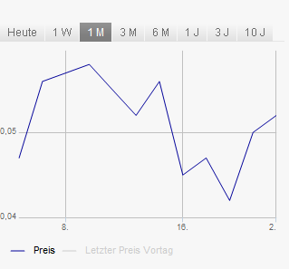 Solarhybrid AG - Comeback ? 720401