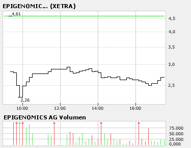 Epigenomics: Strong Buy 72064