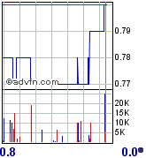 New Cantech Ventur o. T. 72069