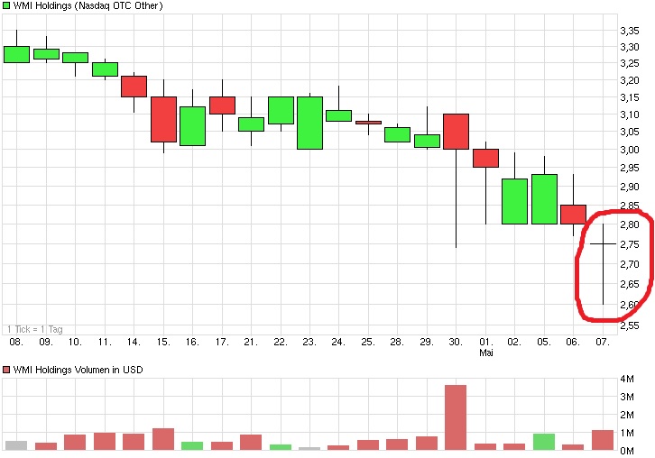 COOP News (ehemals: Wamu /WMIH) 721289