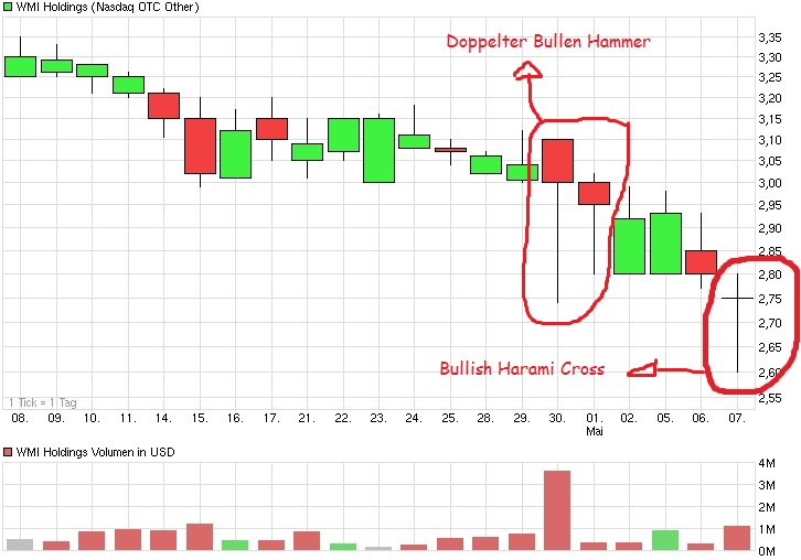 COOP News (ehemals: Wamu /WMIH) 721293