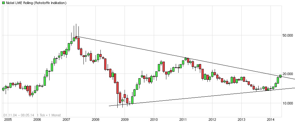 QV ultimate (unlimited) 721326