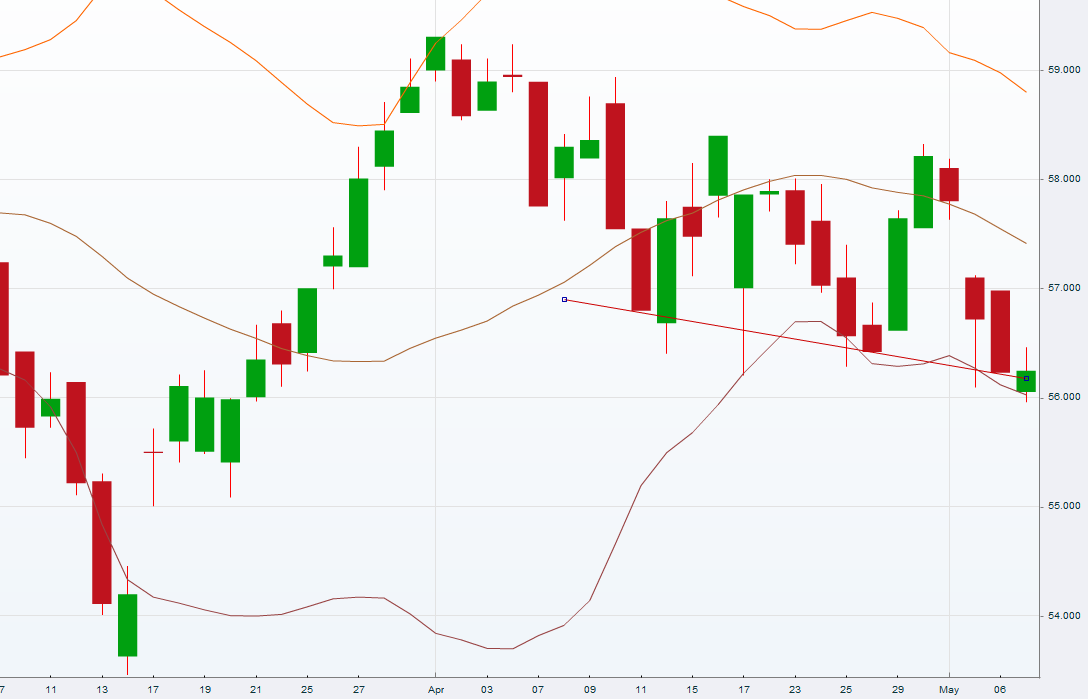 SAP ein Kauf wann fängt sie an zu explodieren 721390