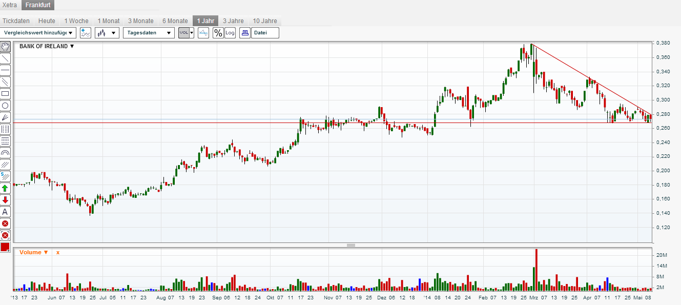 (BOI)denbildung abgeschlossen, 722253
