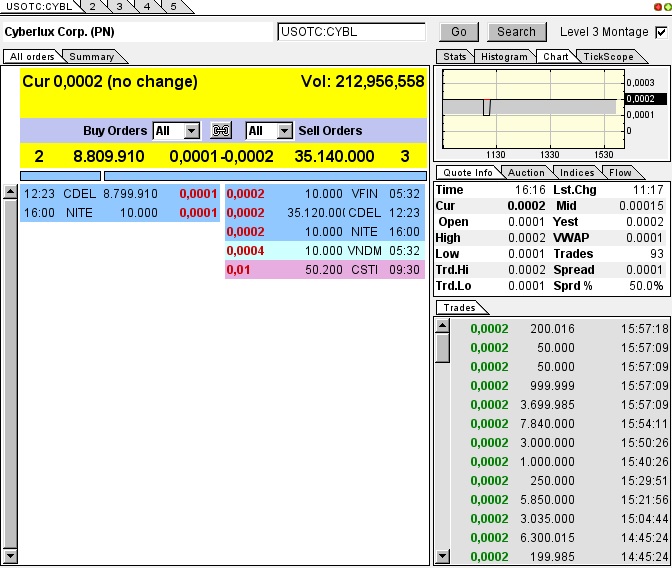 $$-OTC Trader Gruppe-$$ 722680
