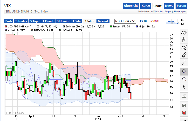 Banken in der Eurozone 723321