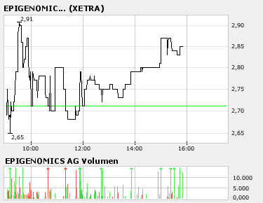 Epigenomics: Strong Buy 72389