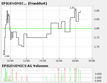 Epigenomics: Strong Buy 72426