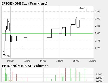 Epigenomics: Strong Buy 72430