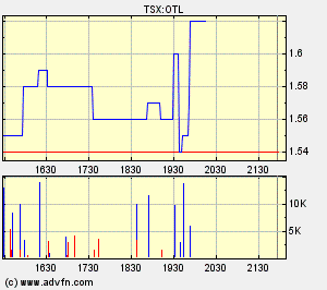 Oriental Minerals = Blue Pearl 2 72444