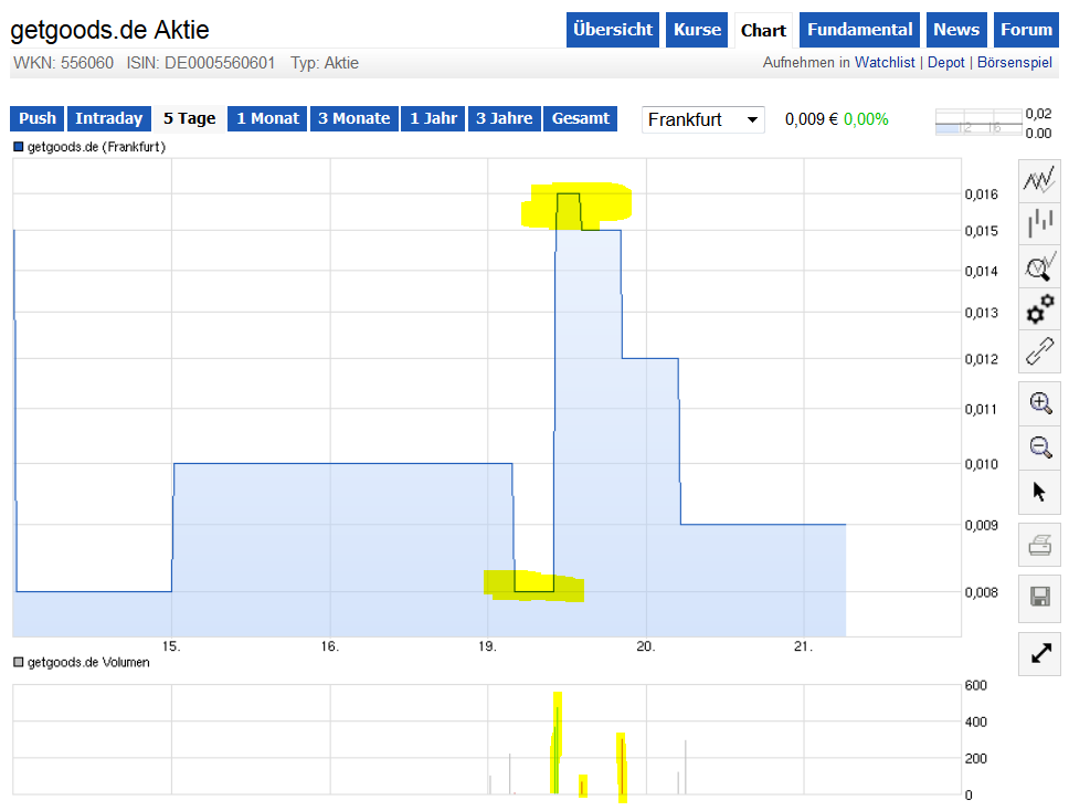 was ist denn hier los? 725109