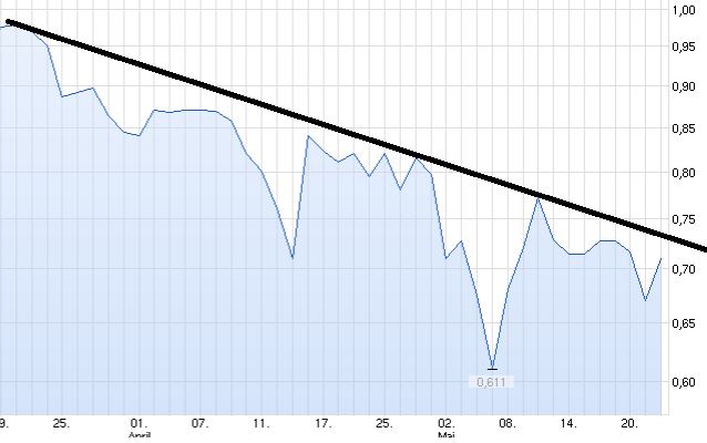 Eight Solutions (vorm. GENER8) 725459