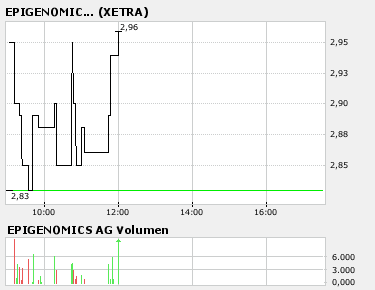 Epigenomics: Strong Buy 72561