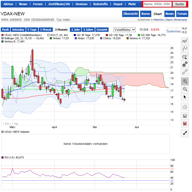 Banken in der Eurozone 726029