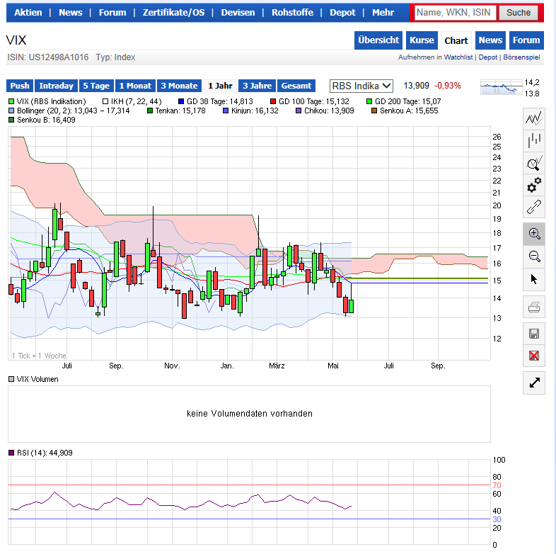 Banken in der Eurozone 726043