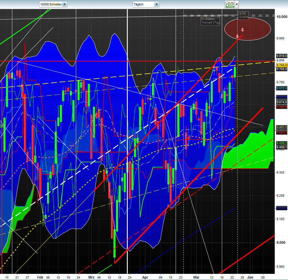 Banken in der Eurozone 726053