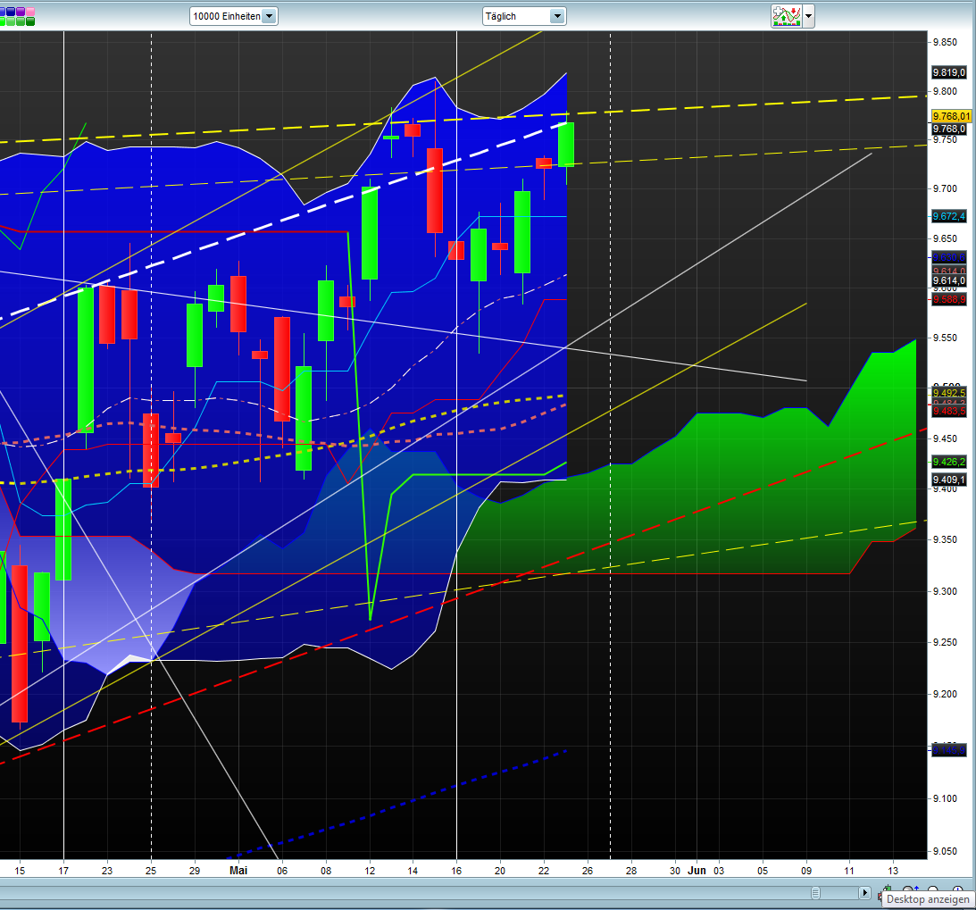 Banken in der Eurozone 726154