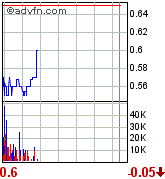 UREX ENERGY Uran Aktie 72648