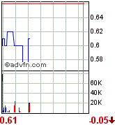 New Cantech Ventur o. T. 72652