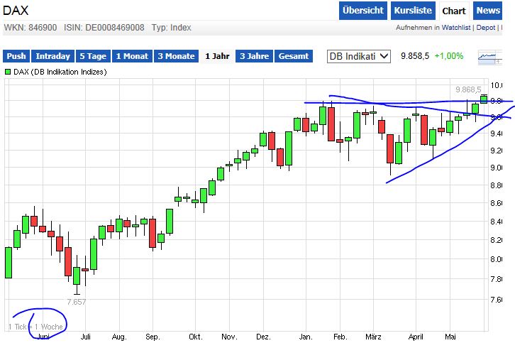 QuoVadisDax - das Original - Nachfolgethread 726569
