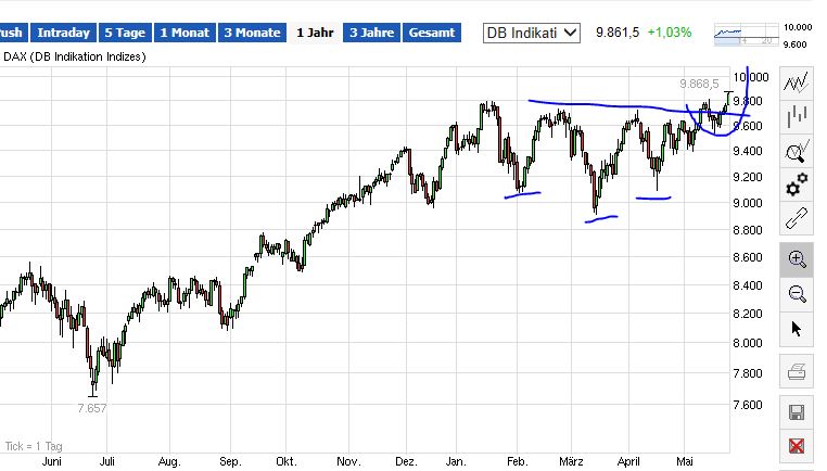 QuoVadisDax - das Original - Nachfolgethread 726571
