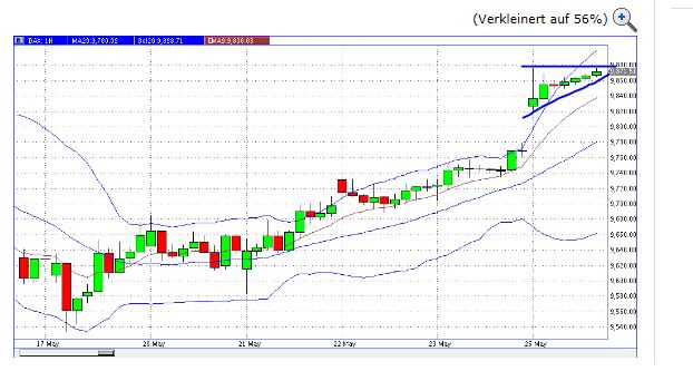 QuoVadisDax - das Original - Nachfolgethread 726607