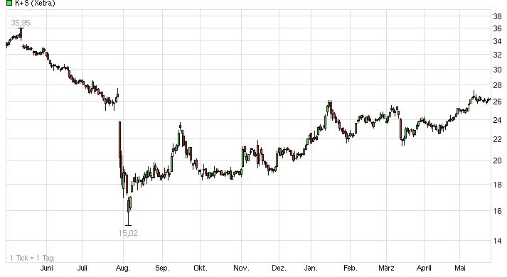 QuoVadisDax - das Original - Nachfolgethread 726916