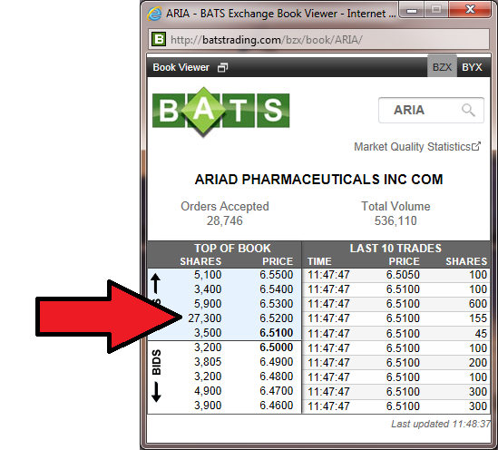 Ariad Pharma on the Top 726999