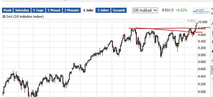 QuoVadisDax - das Original - Nachfolgethread 727006
