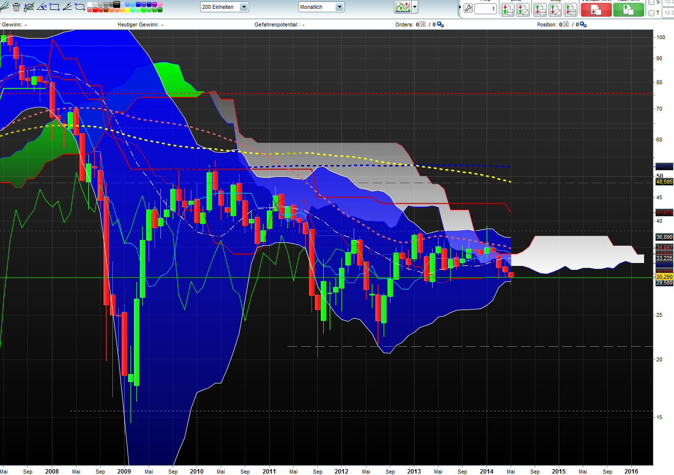 Deutsche Bank - sachlich, fundiert und moderiert 727061