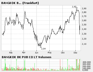 Rücksetzer z.Einstieg nutzen/Vorlaufzeit!WKN883565 72815